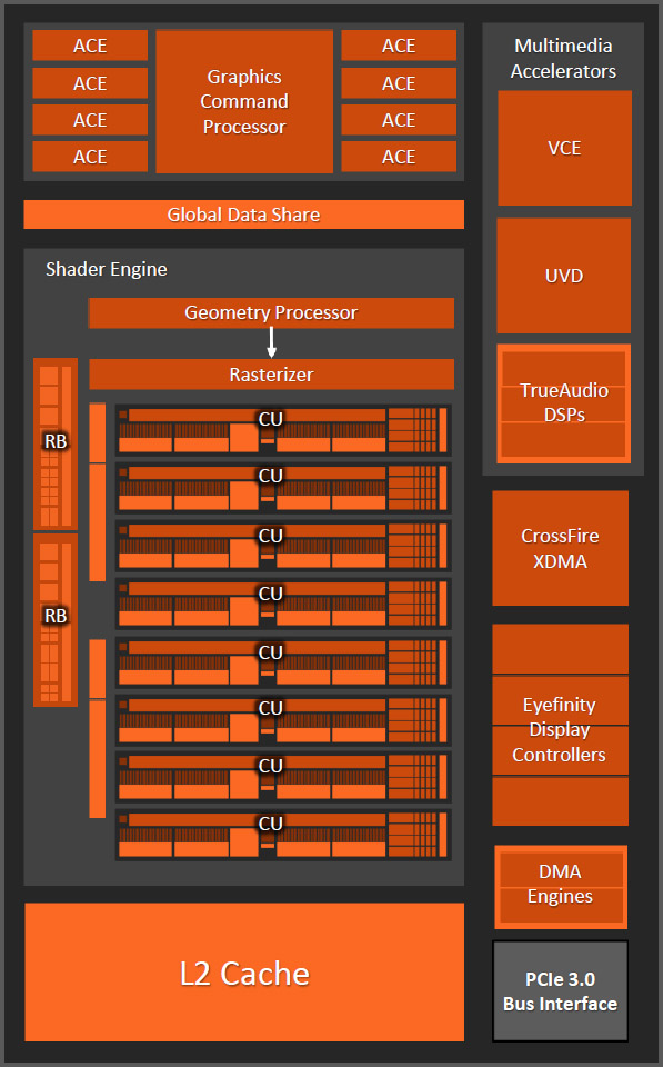 AMD-A10-7850K-A8-7600-Kaveri-07