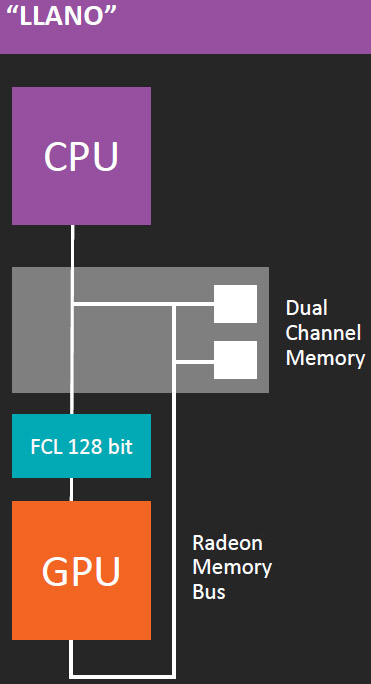AMD-A10-7850K-A8-7600-Kaveri-09