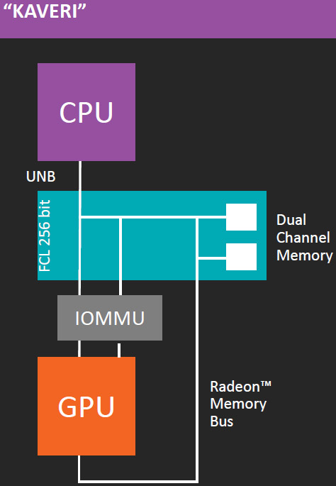 AMD-A10-7850K-A8-7600-Kaveri-10