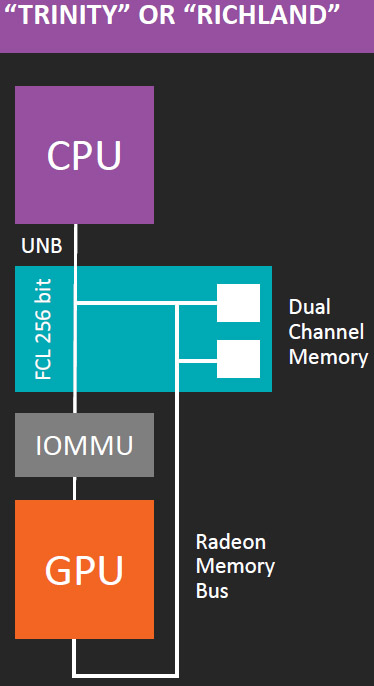 AMD-A10-7850K-A8-7600-Kaveri-13