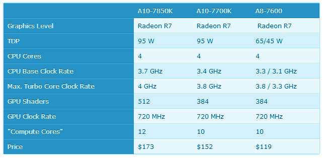 AMD-A10-7850K-A8-7600-Kaveri-16