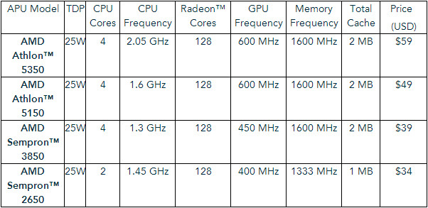 AMD-AMD-Sempron-Athlon-APU-AM1-01