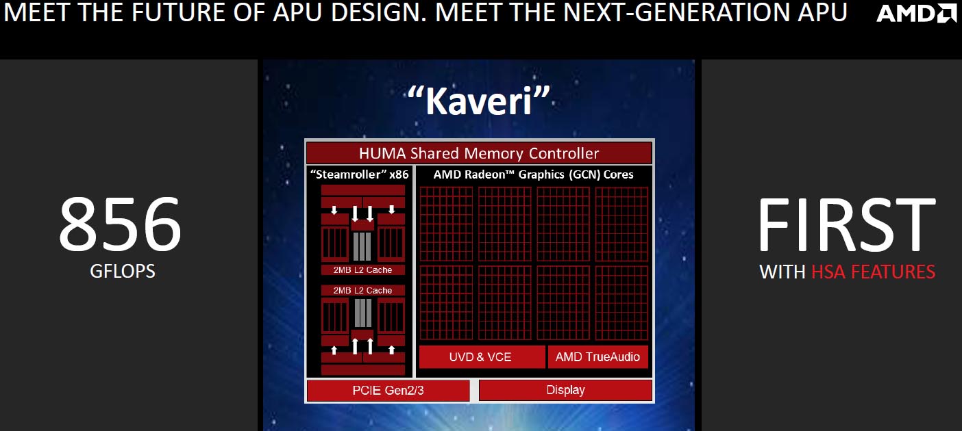 AMD-Battlefield-4-A10-Kaveri-APU-02