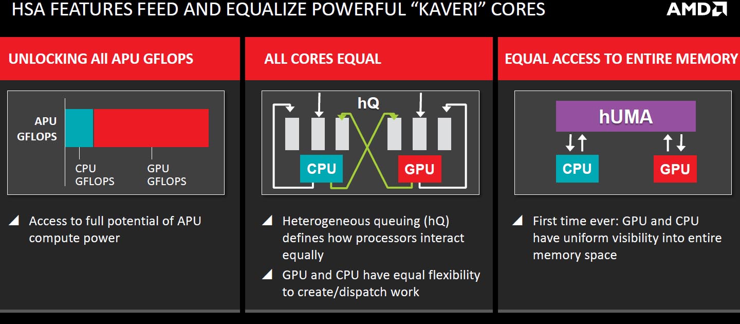 AMD-Battlefield-4-A10-Kaveri-APU-03