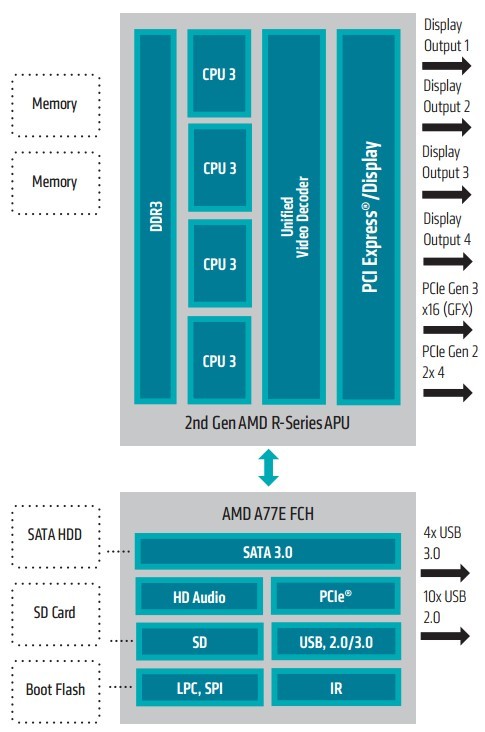 AMD-CPU-APU-RoadMap-02