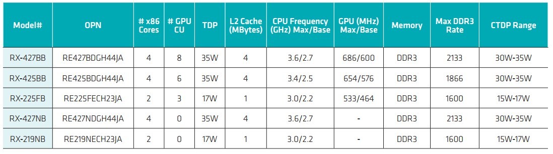 AMD-CPU-APU-RoadMap-03