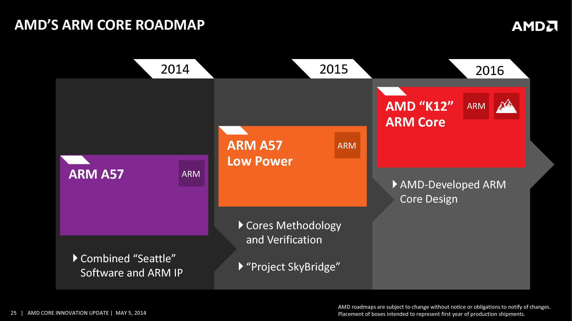 AMD-CPU-APU-RoadMap-12