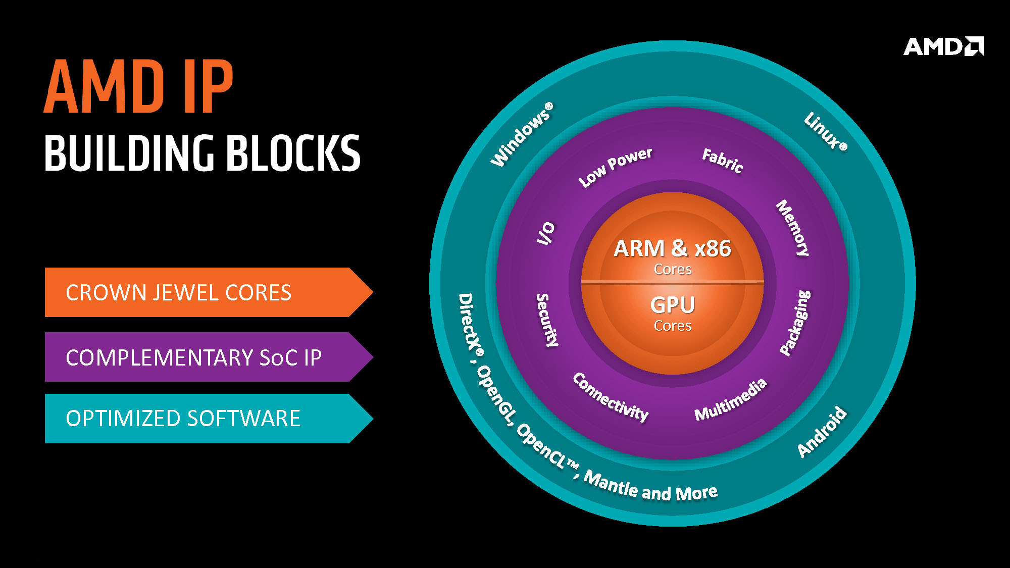 AMD-CPU-APU-RoadMap-18