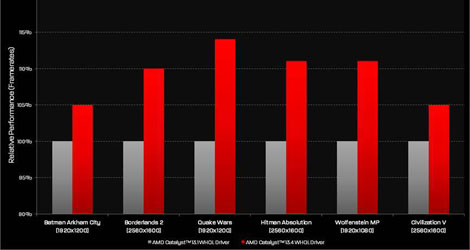 AMD-Catalyst-13-4-WHQL-Drivers-Released-logo