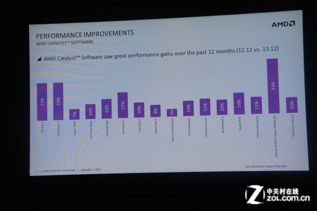 AMD-Catalyst-14.1-Beta-06