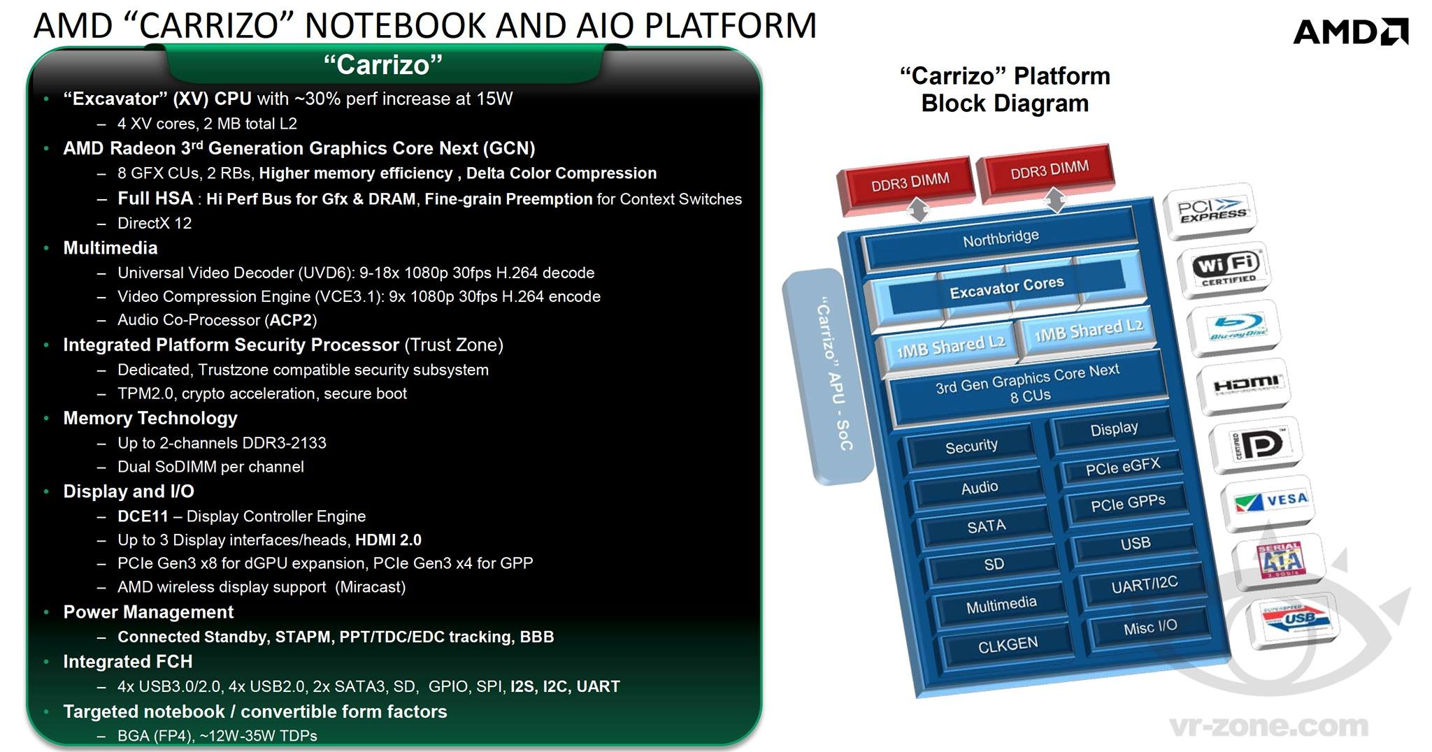 AMD-FM2-01
