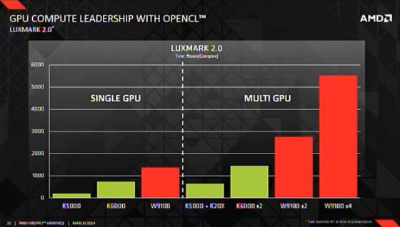 AMD-FirePro-W9100-04