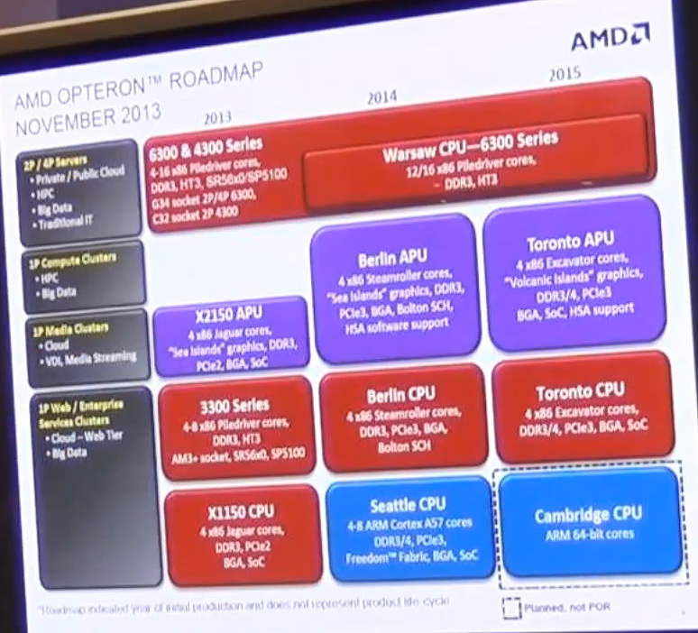 AMD-High-Performance-Multi-Core-Servers-02