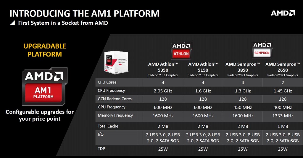 AMD-Kabini-APUs