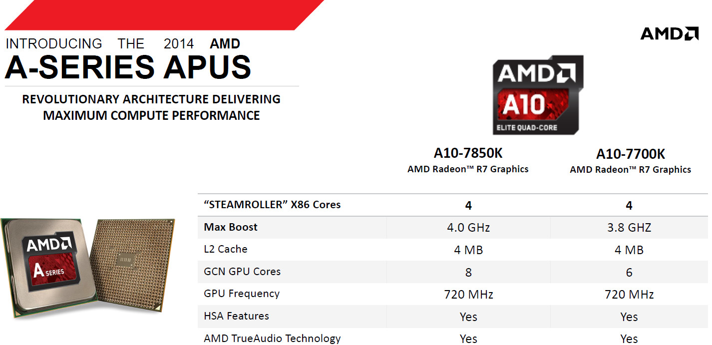 AMD-Kaveri-A-Series-03