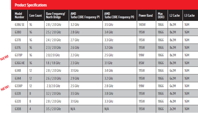 AMD-Launces-Two-Opteron-Warsaw-03