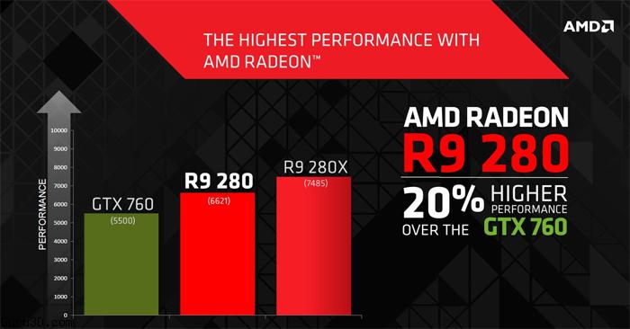 AMD-Launches-Radeon-R9-280-02