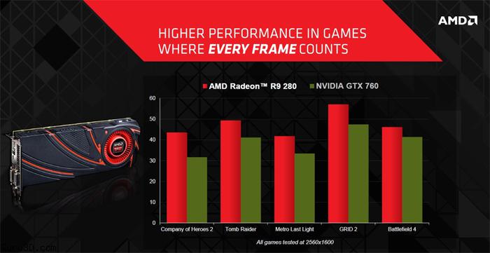 AMD-Launches-Radeon-R9-280-04