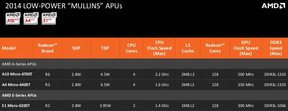 AMD-Low-Power-Mobile-APUs-04