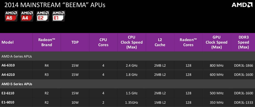 AMD-Low-Power-Mobile-APUs-05
