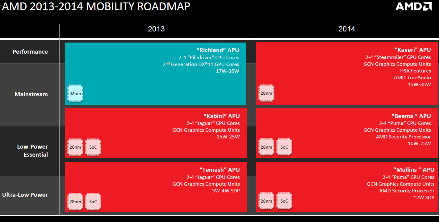 AMD-Mullins-Beema-04
