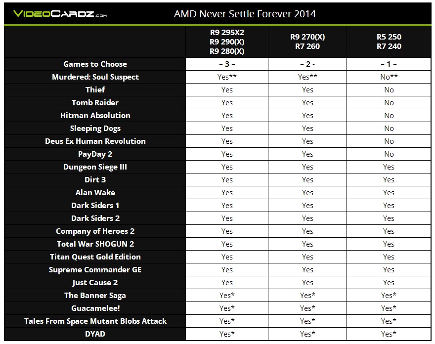 AMD-Never-Settle-Forever-game-02