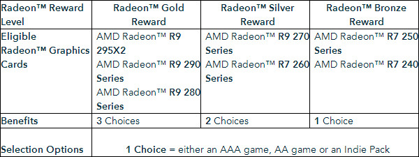 AMD-Never-Settle-Forever-game-05