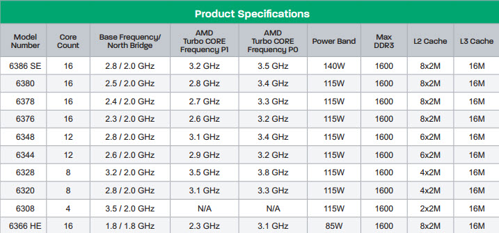 AMD-Opteron-6300-Series