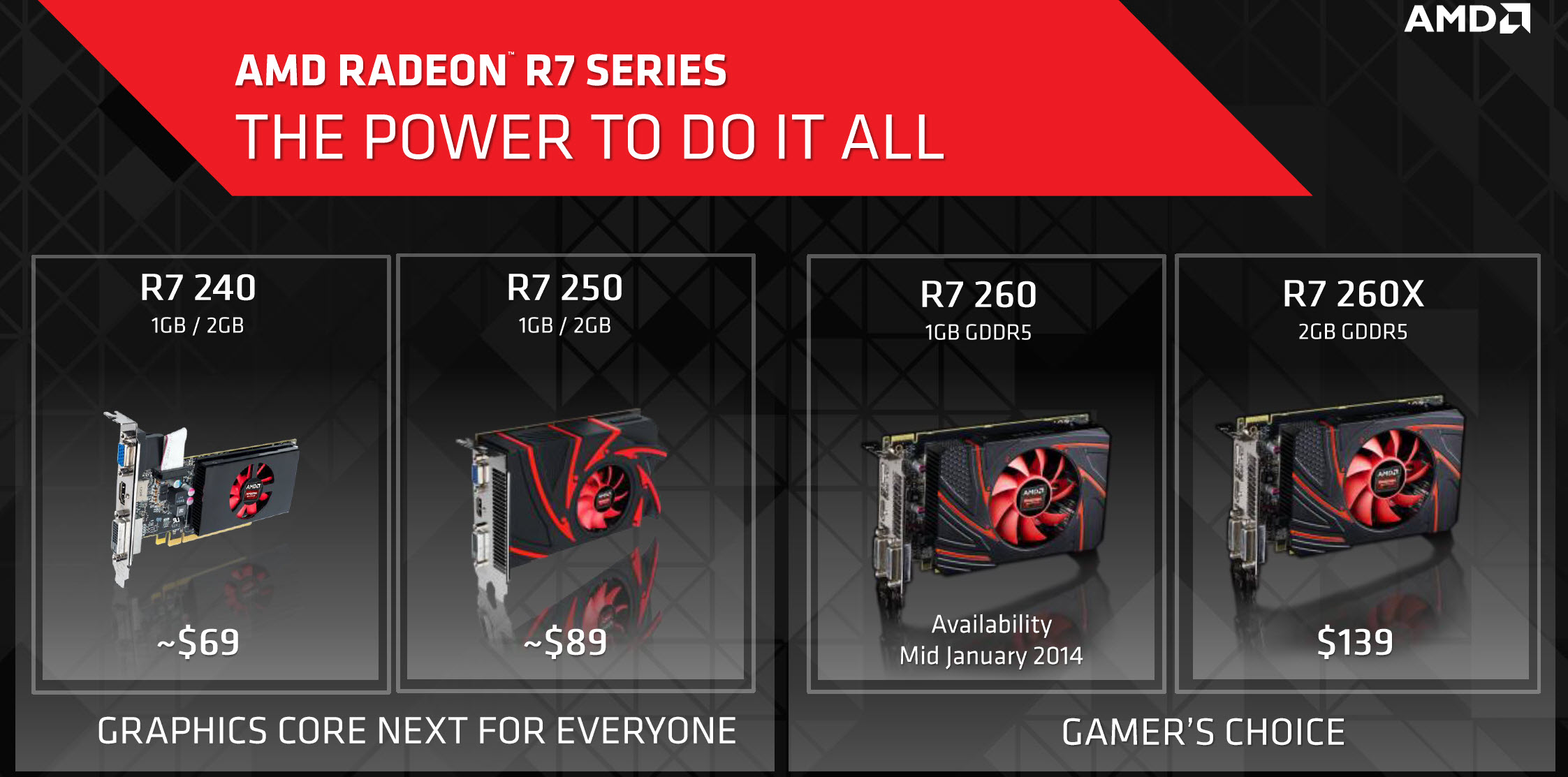AMD-R7-260-02