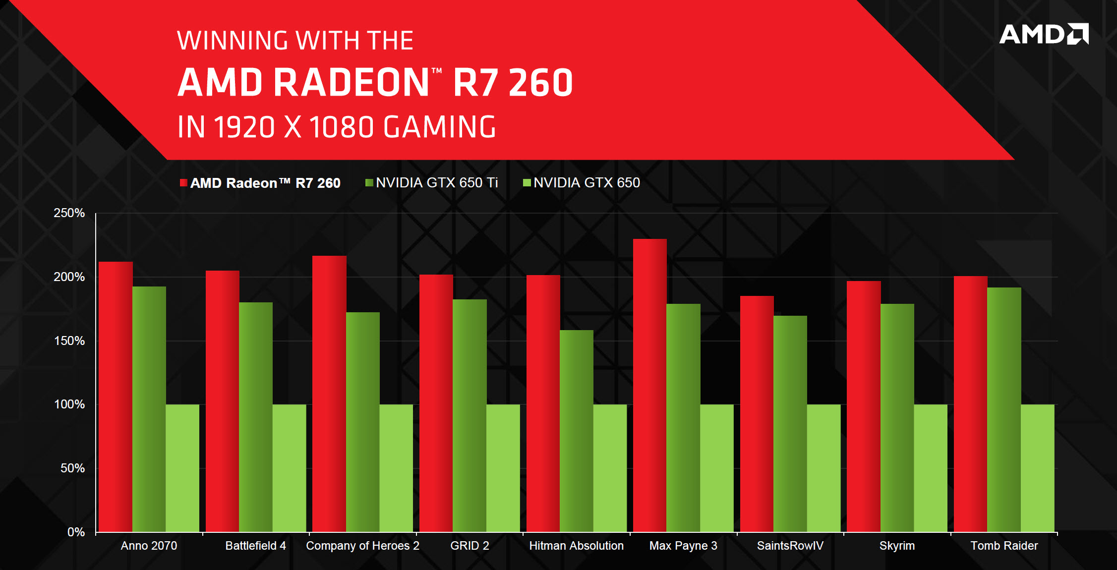 AMD-R7-260-03