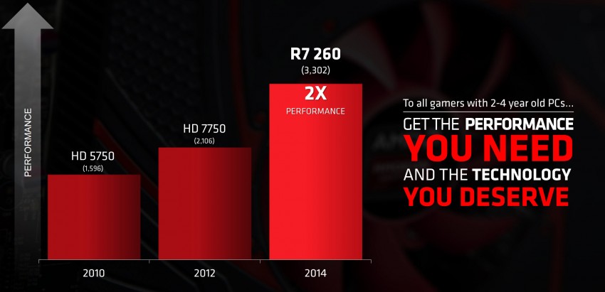 AMD-R7-260-05