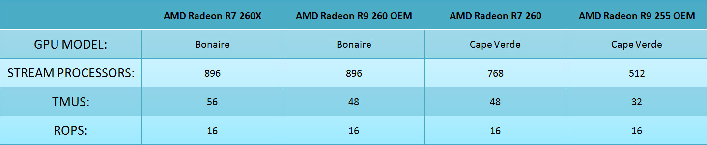AMD-R9-260-R9-255-03