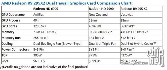 AMD-R9-295-X2-03