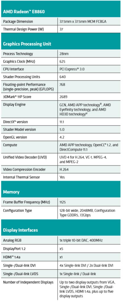 AMD-Radeon-E8860-GPU-03