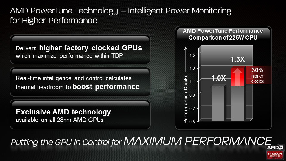 AMD-Radeon-GCN-21