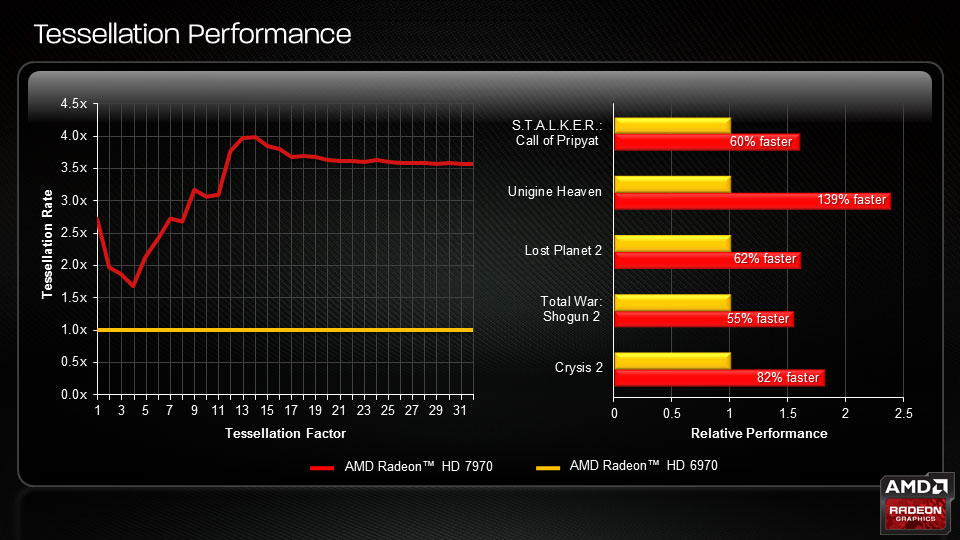 AMD-Radeon-GCN-26