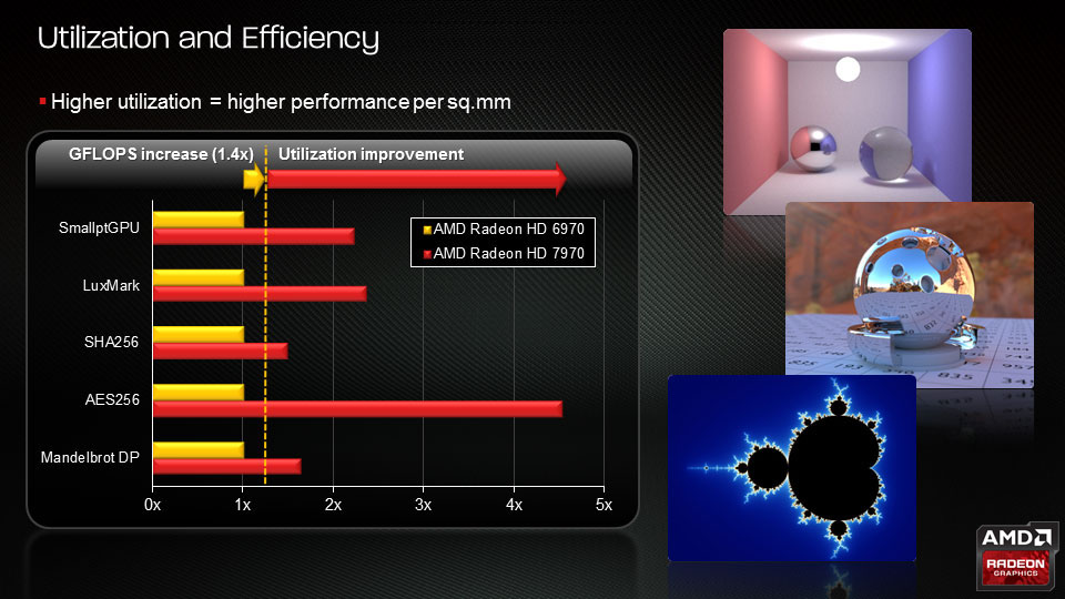 AMD-Radeon-GCN-30