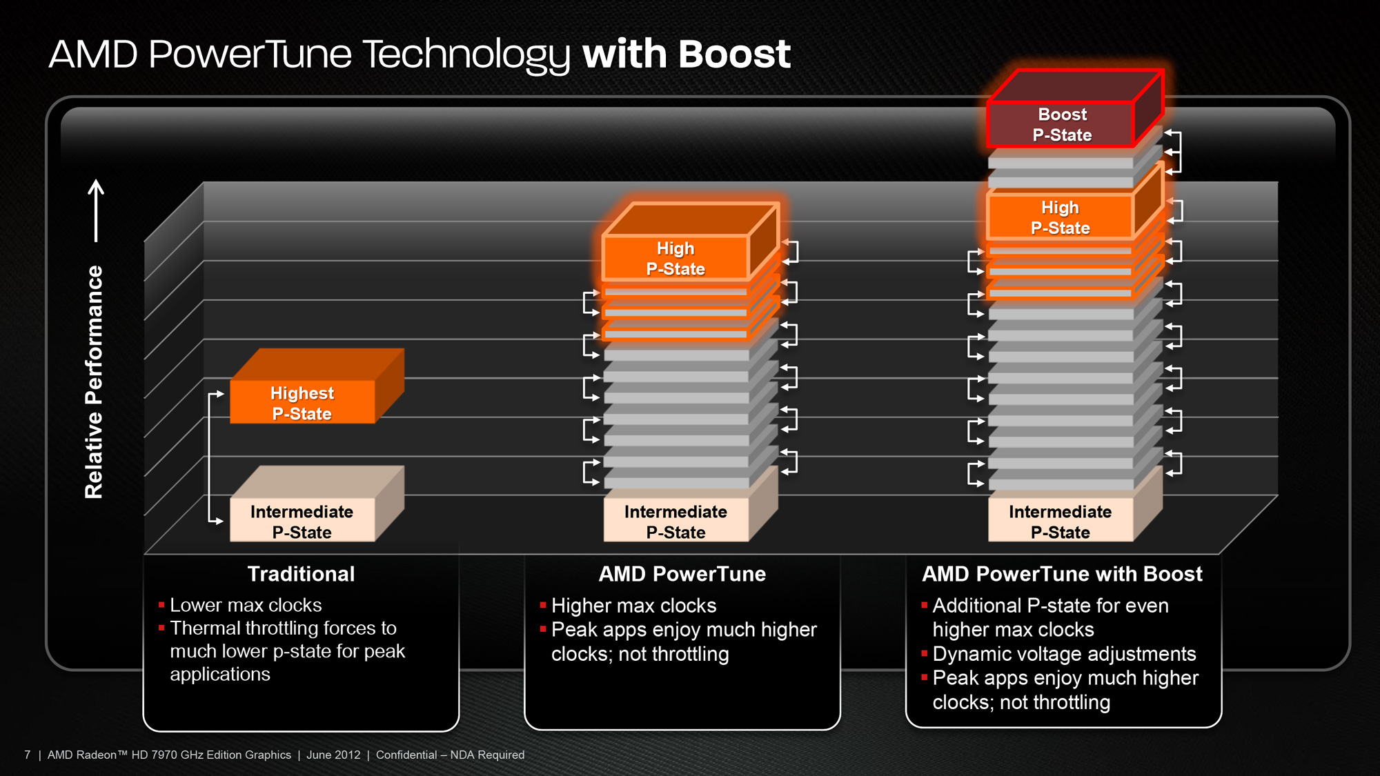 AMD-Radeon-GCN-32