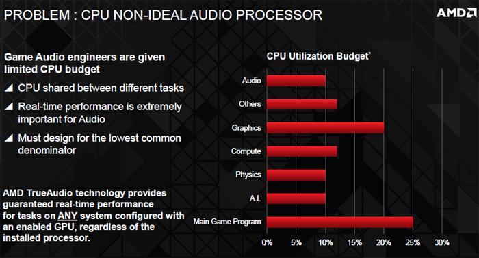 AMD-Radeon-GCN-40
