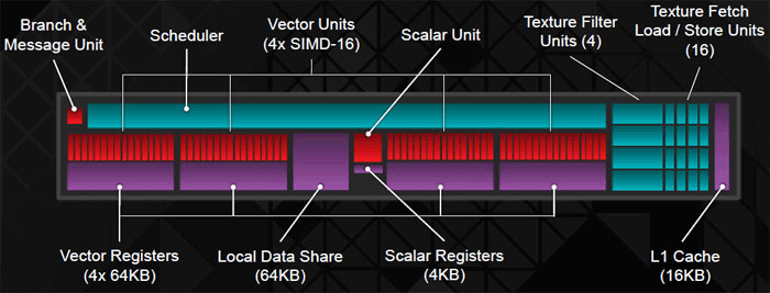 AMD-Radeon-GCN-41