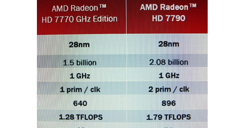 AMD-Radeon-HD-7790-Physical-Specifications-Release-Date-Confirmed-logo