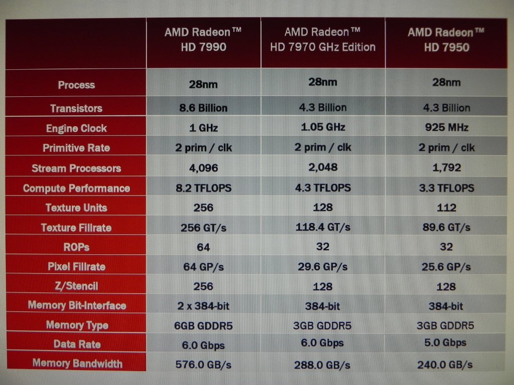 AMD-Radeon-HD-7990-Clock-Speeds-and-Core-Config-Confirmed-Tested-01