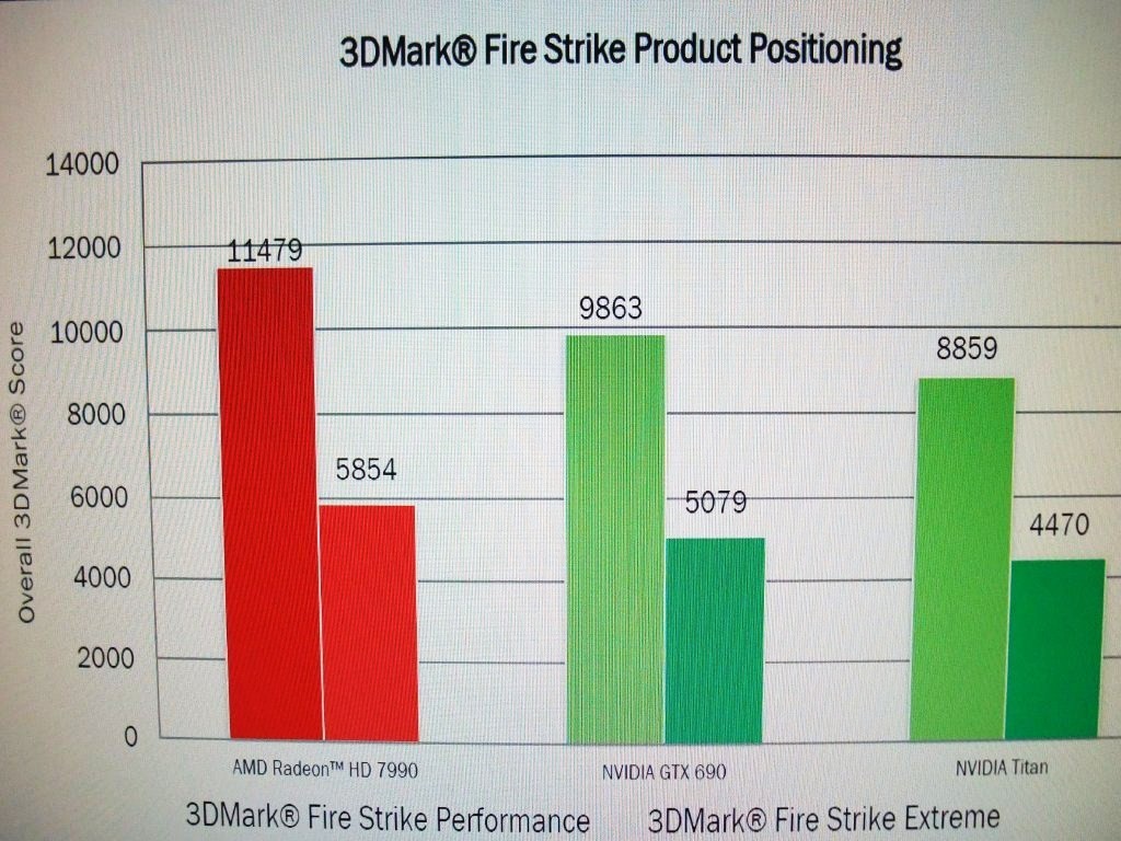 AMD-Radeon-HD-7990-Clock-Speeds-and-Core-Config-Confirmed-Tested-02