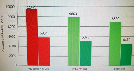 AMD-Radeon-HD-7990-Clock-Speeds-and-Core-Config-Confirmed-Tested-logo