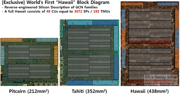 AMD-Radeon-Hawaii-GPU-02