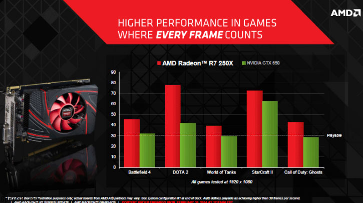 AMD-Radeon-R7-250X-02