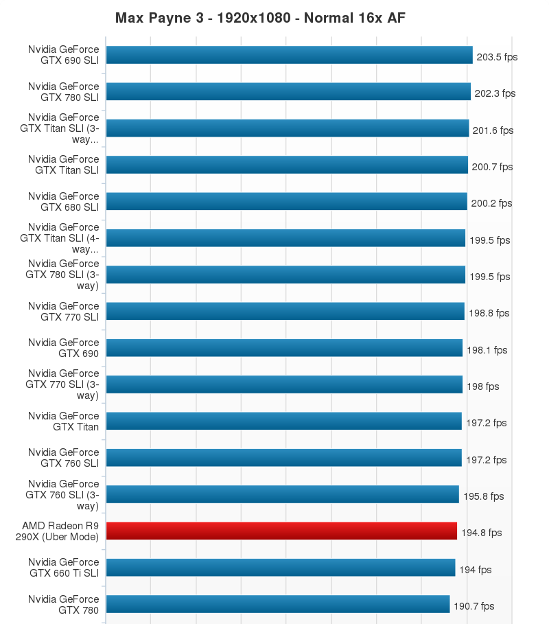 AMD-Radeon-R9-290X-Performance-Chart-12
