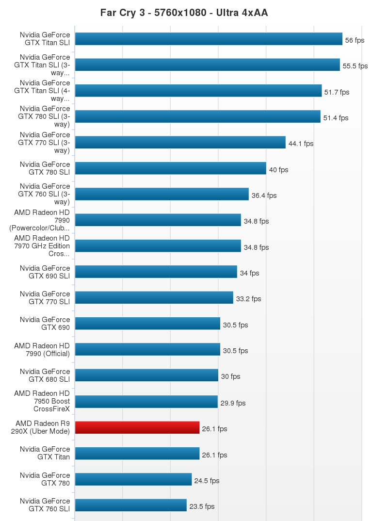 AMD-Radeon-R9-290X-Performance-Chart-13