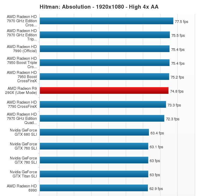 AMD-Radeon-R9-290X-Performance-Chart-15