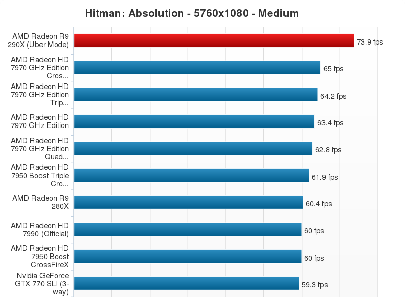 AMD-Radeon-R9-290X-Performance-Chart-16